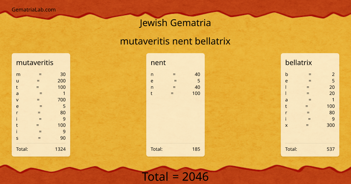mutaveritis nent bellatrix in jewish Gematria